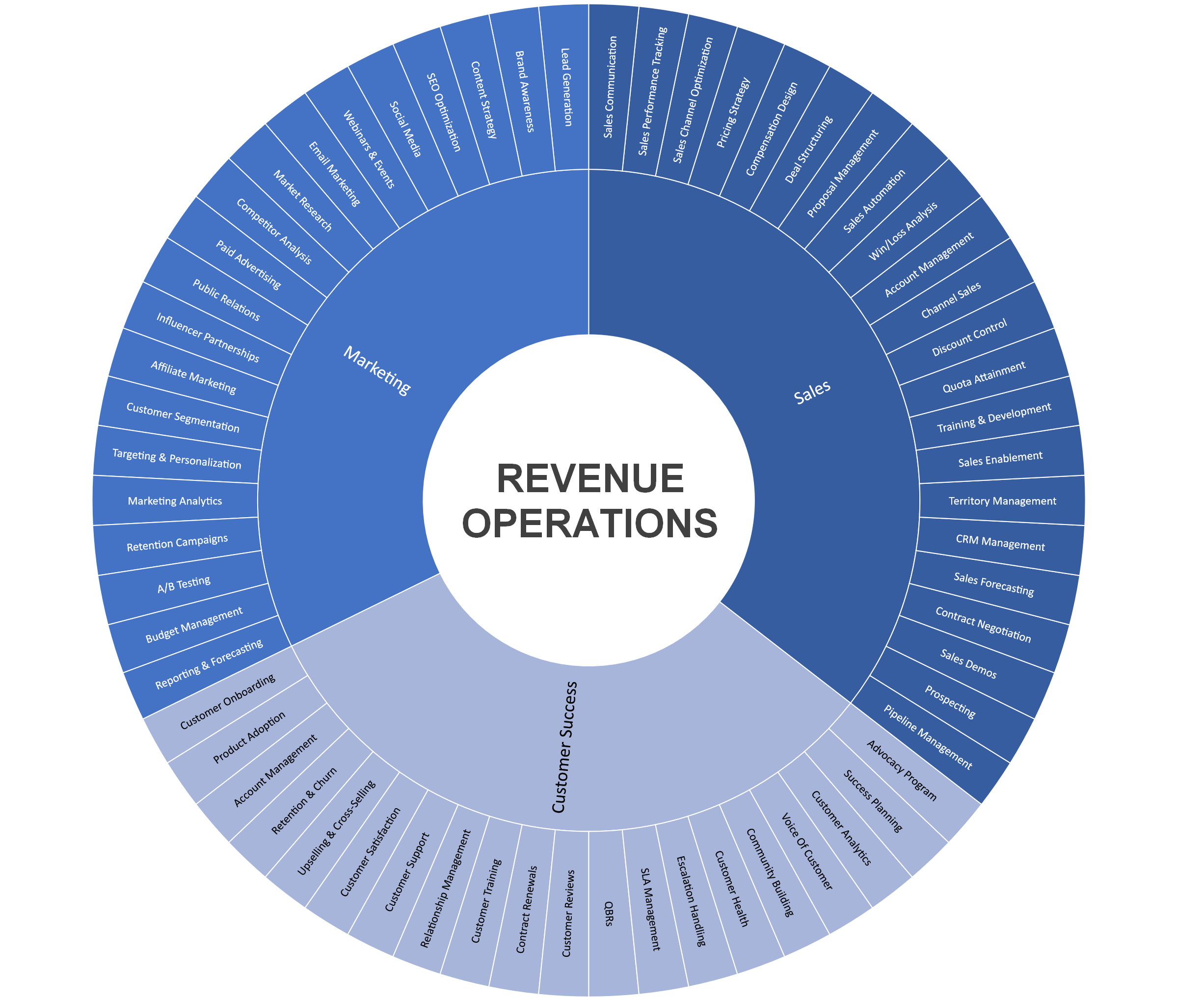 10 Revops Kpis And Metrics You Can Use Today 10 Revops Kpis And Metrics You Can Use Today